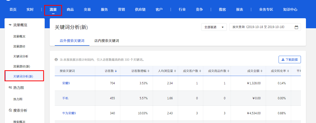 京東商家掌握快速學(xué)習(xí)運營方式（一）